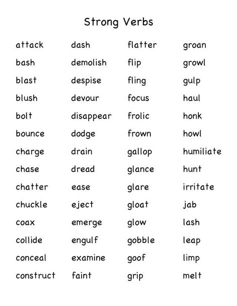 Strong Verbs Strong Verbs, Vivid Verbs, Writing Hacks, Verb Words, Verbs List, Essay Writing Skills, Strong Words, Writing Dialogue, Words To Use