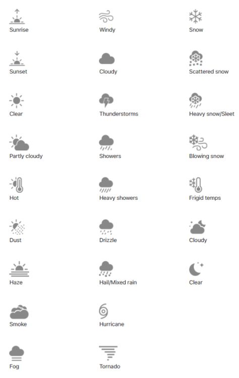 White App Icons, Snow Clouds, Foggy Weather, Weather Symbols, Weather App, Uk Weather, Cloud Icon, Weather Icons, Bullet Journal Art