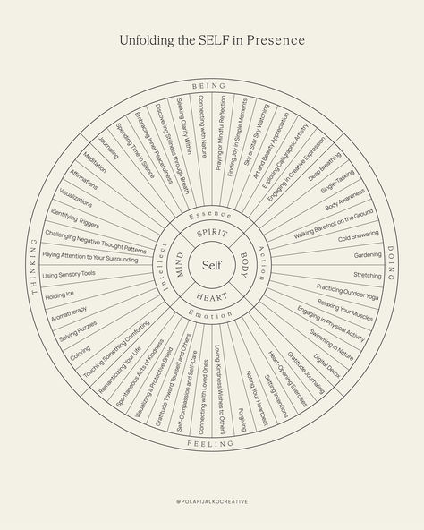 4 areas of self (SPIRIT - Essence, Being; HEART - Emotion, Feeling; MIND - Intellect, Thinking; Body - Action, Doing) with gentle ways for staying present and grounding yourself. #presentmoment #selfdiscovery #soulpurpose #mindfulness Mind Body Soul Aesthetic, Self Grounding, Mindfulness Design, Grounding Yourself, Life Areas, Staying Present, Group Therapy Activities, Coping Skills Activities, Mindfulness Coach