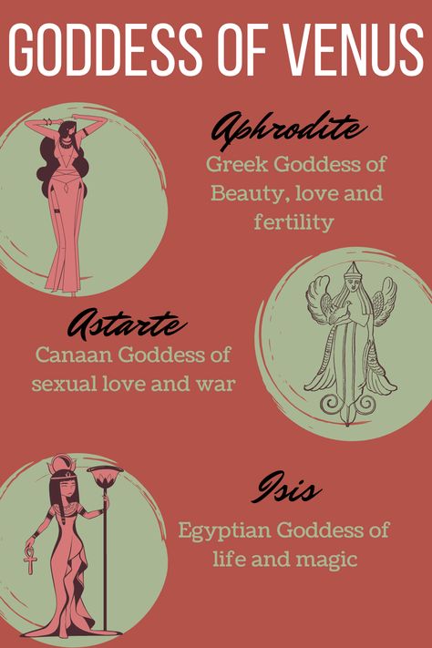 Goddess Venus Symbol, Venus Witchcraft, Venus Aesthetic Goddess, Venus Meaning, Venus Mythology, Dainty Tats, Venus Energy, Witch Guide, Venus The Planet