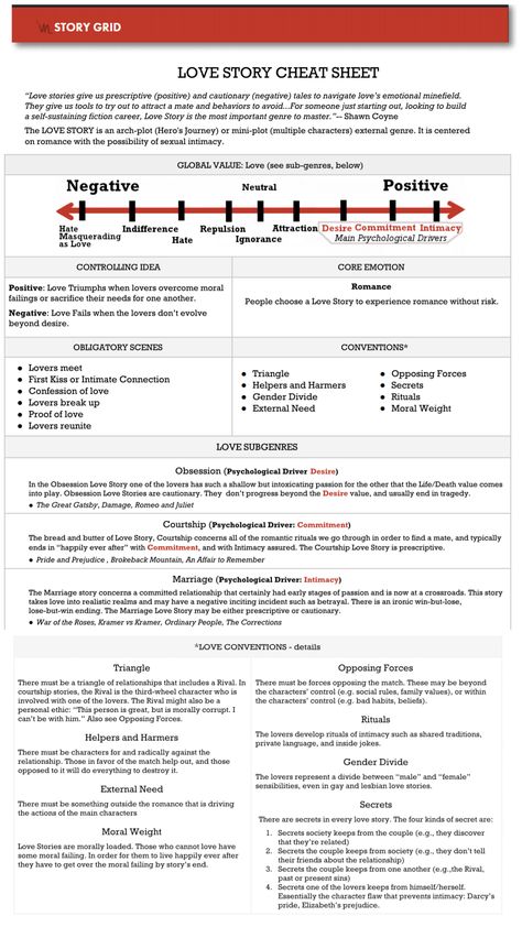 Story Grid, Writing Challenges, Menulis Novel, Screenplay Writing, Creative Prompts, Writing Inspiration Tips, Writing Plot, Writing Romance, Creative Writing Tips