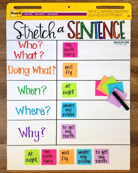 Writing Sentences Anchor Chart, Elaboration Anchor Chart, Complete Sentences Anchor Chart, Stretch A Sentence, Sentence Anchor Chart, Ela Anchor Charts, Writing Complete Sentences, Learning Phonics, Reading Comprehension Lessons