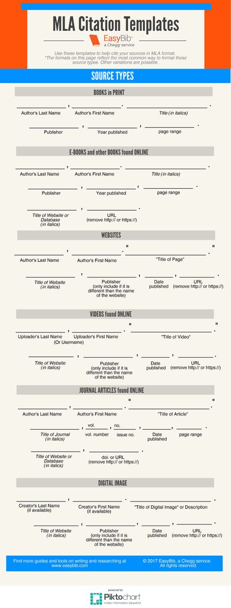 MLA Citation Templates: Easy Infographic for Students - EasyBib Blog Research Template, Mla Format Works Cited, Mla Citation, Citing Sources, Mla Format, Essay Template, Essay Format, Essay Writing Skills, Educational Infographic