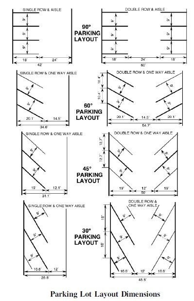 § 6.202 PARKING LOT DESIGN STANDARDS. Parking Lot Design, Parking Plan, Parking Lot Architecture, Apartment Floor Plans, Local Government, Parking Lot, House Designs, The Internet, Apartment