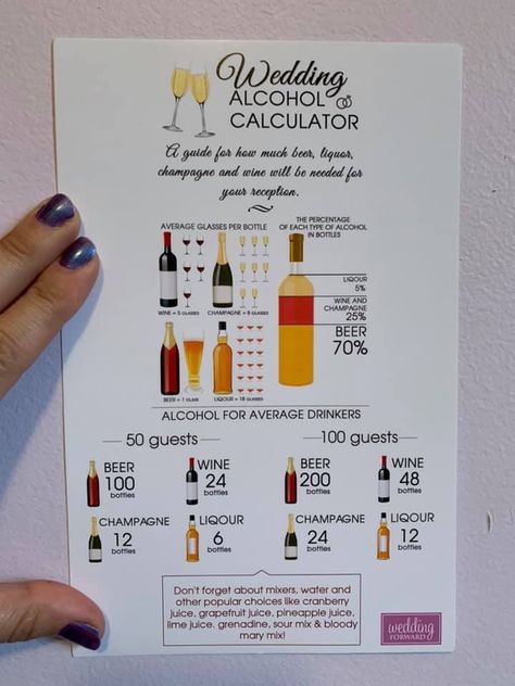 Alcohol Set Up For Wedding, Wedding Alcohol Calculator 50 Guests, Alcohol Count For Wedding, Drinks To Have At A Wedding, Alcohol Guide For Wedding, Amount Of Alcohol For Wedding, How Much Booze To Buy For Wedding, Buying Your Own Alcohol For Wedding, Alcohol Amount For Wedding