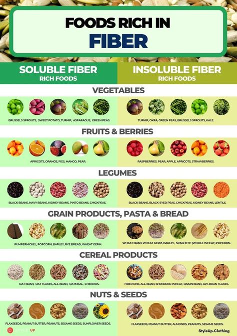 Fiber Vegetables, High Fiber Foods List, Fiber Foods List, Fiber Benefits, High Fiber Vegetables, Fiber Snacks, Fiber Fruits, Fiber Diet, High Fiber Diet