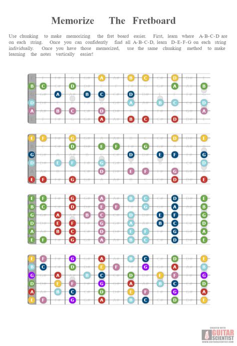 Guitar Fretboard Charts, Guitar Fretboard Notes, Guitar Diagram, Fretboard Guitar, Guitar Notes Chart, Guitar Scales Charts, Guitar Tricks, Popular Piano Sheet Music, Guitar Chords And Scales