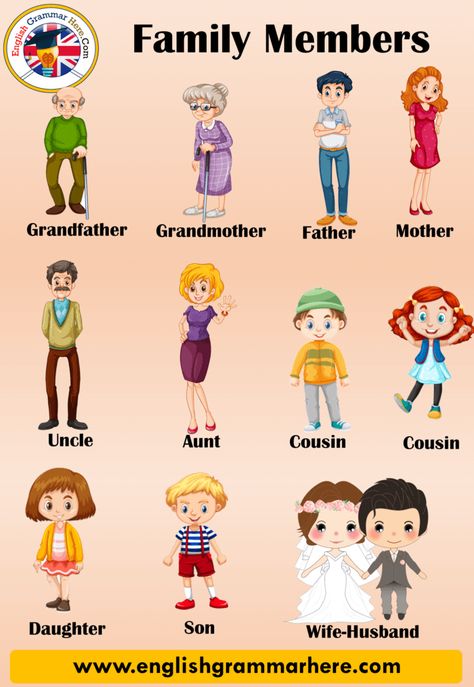 Family Members Vocabulary, Family Members Names in English FAMILY MEMBERS VOCABULARY The family is the smallest known social unit. The family is based on marriage and blood ties. It is one of the most basic social institutions formed by the relations between husband and wife, children and siblings. The family can be either large or small, that is, it can be crowded or less members. Families with few members are called nuclear families, this family structure consists of mother, father and ... Names Tattoo Ideas, Ingles Kids, Social Institutions, Family Activities Preschool, Materi Bahasa Inggris, Family Worksheet, Family Structure, English Activities For Kids, English For Beginners