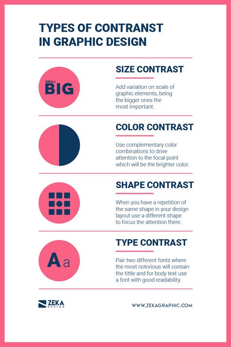 Discover with this post about how to use contrast in graphic design the different types of contras you can use in your design ideas and how to use them correctly! Click on the link to learn to use one of the most important visual hierarchy principles and why using contrast correctly will help your design ideas look more interesting! #design #graphic #contrast Branding tips and graphic design tutorials! Contrast In Graphic Design, Alphabet Logo, Graphic Design Course, Design Basics, Design Theory, Design Rules, Learning Graphic Design, Principles Of Design, Graphic Design Lessons