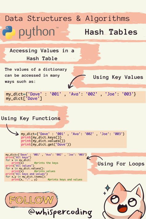 Bca Course Notes, Bca Course, Programming Notes, Computer Languages, Free Learning Websites, Programming Python, Python Coding, Course Notes, Computer Course