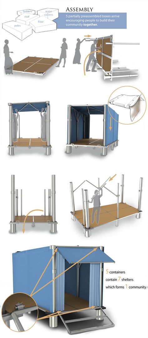 The Almost Home Shelter is the result of a collaborative student observation of the 2004 Indian Ocean tsunami survivors and how emergency relief could be adapted to better suit subsistence users rather than those of developed nations. The simple modular shelter is easy to assemble and customizable to various living situations, mimicking the community environments found in rural villages and encouraging people to interact as they would before the disaster Emergency House, Home Shelter, Portable Shelter, Low Cost Housing, Temporary Housing, Shelter Design, Shelter Tent, Emergency Shelter, Tent Design