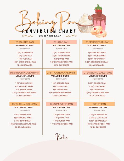 Bake to perfection every time with our FREE printable cake pan sizes and conversion chart to easily adapt recipes to suit your needs! Cake Pan Sizes, Measurement Conversion, Angel Food Cake Pan, Baking Science, Candy Recipes Homemade, Videos Cooking, Pan Sizes, Cooking Hacks, Bundt Cakes Recipes