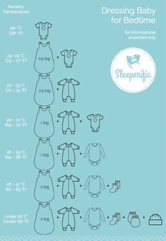 Pregnant Tips, Baby Slaapzakken, Baby Registry Checklist, Sew Baby, Baby Information, Baby Sleep Problems, Baby Care Tips, Baby Prep, Baby Advice