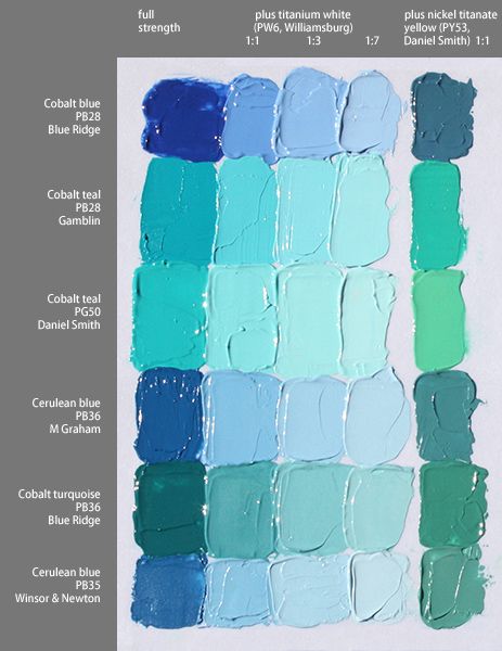 Cobalt Blue Comparison – Too Much White Paper Color Mixing Chart Acrylic, Mixing Paint Colors, Paint Charts, Color Mixing Chart, Mixing Colors, Colour Mixing, Oil Painting Techniques, Paint Colour, Color Studies