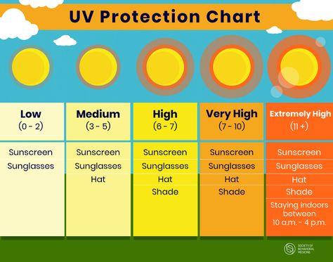 Sun Safety: How to Protect your Skin from the Sun this Summer and All Year Round | SBM - Society of Behavioral Medicine How To Treat Sunburn, Sun Allergy, Outdoor Tanning, Sun Lamp, How To Tan Faster, Improve Nutrition, Best Sunscreens, How To Protect Yourself, Spf Sunscreen