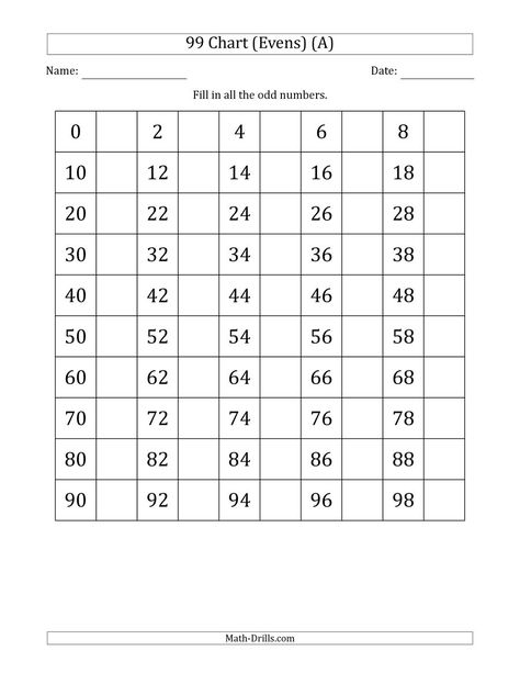 The 99 Chart with Even Numbers Only Math Worksheet from the Number Sense Worksheets Page at Math-Drills.com. Printable Number Chart, 100 Number Chart, Number Sense Worksheets, Even Numbers, Number Sense Activities, Numbers Worksheets, Math Drills, Math Charts, Number Chart