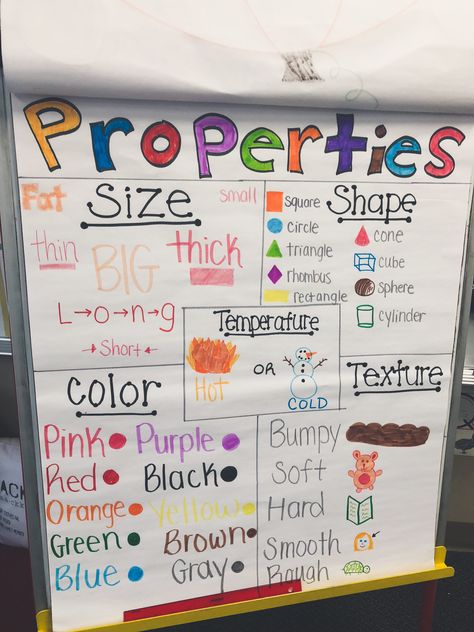 Matter Anchor Chart First Grade, Properties Of Matter 2nd Grade, Properties Of Materials Activities, Properties Of Matter Anchor Chart, Matter Science Activities, Matter Anchor Chart, Matter Experiments, Matter For Kids, Anchor Charts First Grade