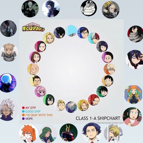 Ultra MHA ship chart #mha #shipchart Ship Chart, Relationship Chart, Anime Crossover, My Hero Academia Episodes, My Hero Academia Manga, Face Shapes, My Hero Academia, Books Wattpad, Geek Stuff