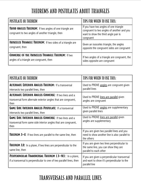 This is an awesome resource to help your students stay organized and learn all the different postulates and theorems they will use while learning how to do two column proofs in geometry. Check it out! I have powerpoint lessons to go along with it as well! Geometry Proofs Notes, Geometry Postulates And Theorems, Geometry Proofs Cheat Sheet, Geometry Tricks, Proofs Geometry, Geometry Theorems, Transformation Geometry, Geometric Formulas, Geometry Help