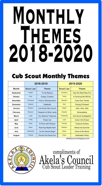 Cub Scout Monthly Themes 2019 - 2021 and Beyond and Pack Meeting plans for every month's themes!! Pack Meeting Ideas, Scout Meeting Ideas, Cub Scout Law, Cub Scout Skits, Scout Camping Activities, Cub Scout Popcorn, Cub Scouts Wolf, Cub Scouts Bear, Tiger Scouts