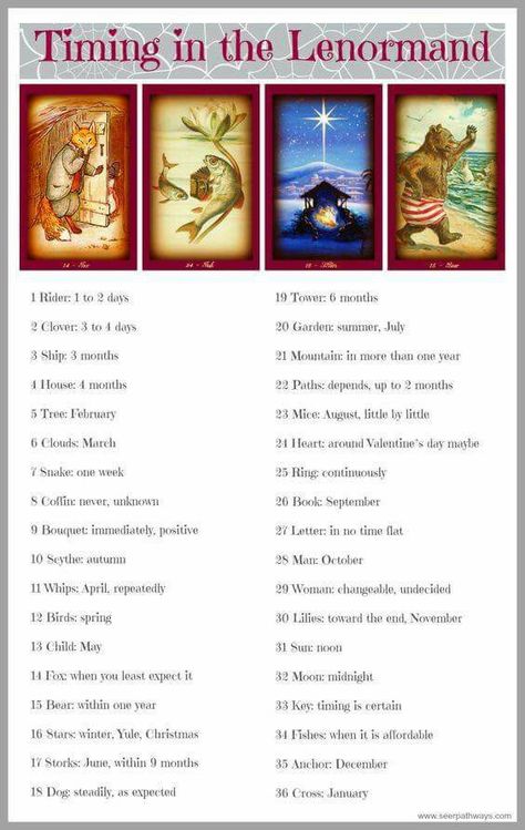 Timing in the Lenormand Tarot Reading Spreads, Lenormand Cards, Tarot Interpretation, Fortune Cards, Tarot Cards For Beginners, Fortune Telling Cards, Learning Tarot Cards, Tarot Guide, Tarot Card Spreads