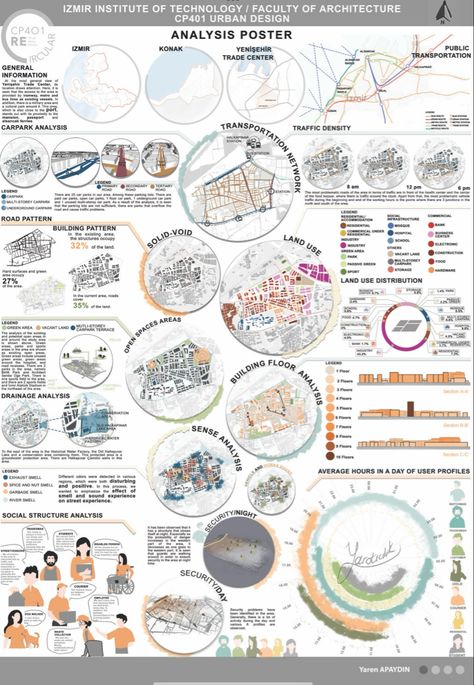 #urban #design #posterdesign #poster #architecture #analysis Swot Analysis Poster, Urban Design Sheets Architecture, Architecture Design Strategy, Site Analysis Architecture Maps, Demography Analysis Architecture, Urban Morphology Analysis, Site Analysis Architecture Poster, Architecture Urban Analysis, Urban Master Plan Architecture