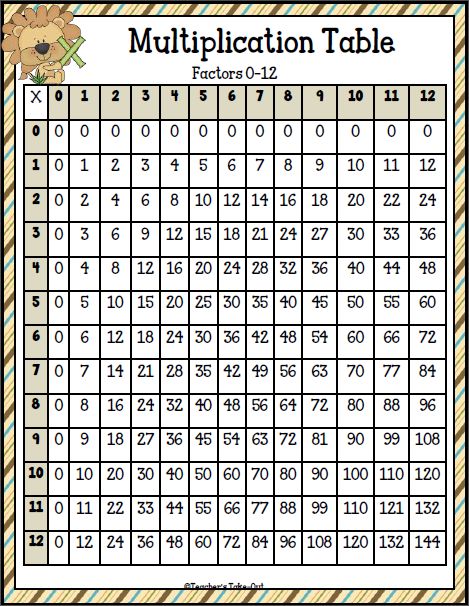 Multiplication Table Teacher's Take-Out Multiplication Games, Multiplication Table, Math Multiplication, Skip Counting, Math Help, Third Grade Math, Math Workshop, Homeschool Math, 4th Grade Math