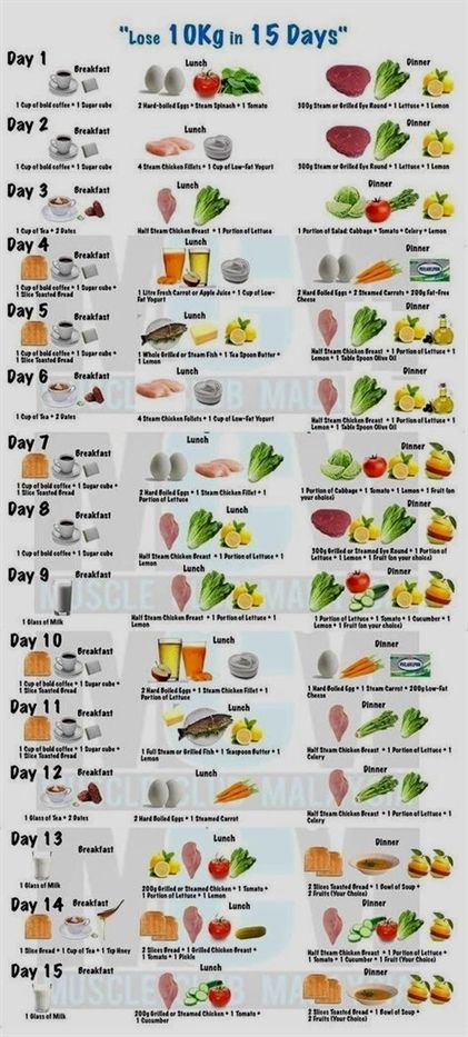 Loose Weight Diet, Makanan Rendah Kalori, Smoothies Vegan, Resep Diet Sehat, Kiat Diet, Motivasi Diet, Resep Diet, Best Fat Burning Foods, Makanan Diet