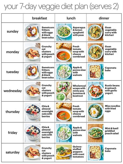 Gut Food, Diet Salad, Veggie Diet, Variety Food, Smoothies Vegan, Vegan Diet Plan, Program Diet, 7 Day Diet, Good Foods