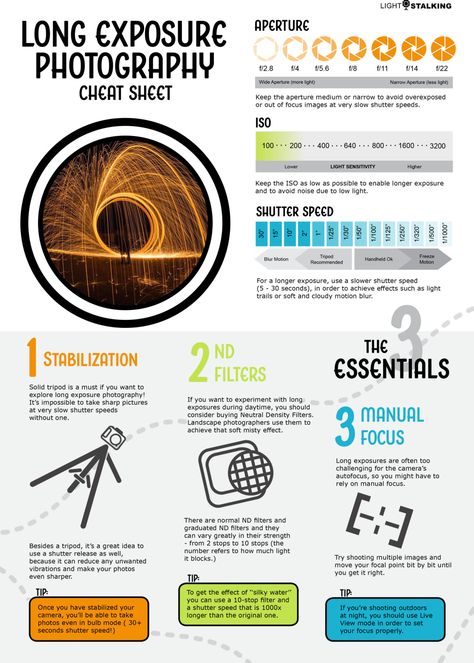 long-exposure-cheat-sheet-new Beginner Photography Camera, Aperture Photography, Manual Photography, Digital Photography Lessons, Photo Lessons, Dslr Photography Tips, Photography Settings, Photography Cheat Sheets, Fotografi Digital