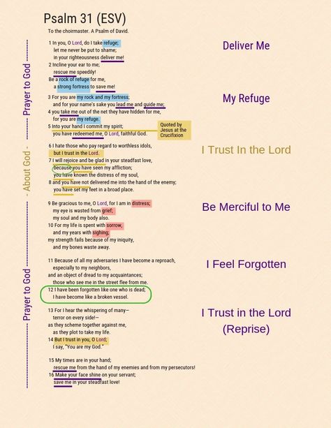 Psalm 31 Psalm 23 Bible Study, Bible Infographics, Psalms 31, Cross Quotes, God Is With Us, Psalm 93, Psalm 95, Digging Deeper, Bible Studies For Beginners