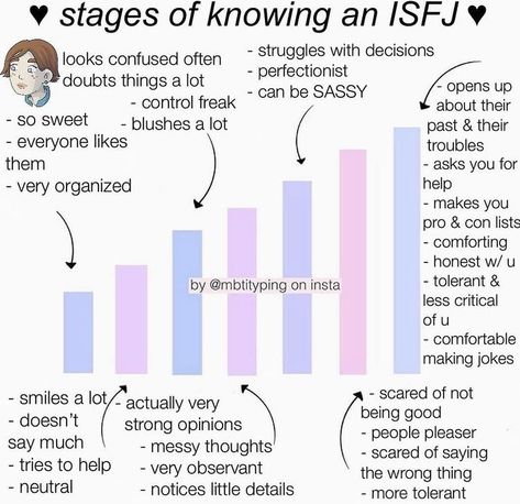 Isfj Starter Pack, Isfj Bingo, Isfj X Esfj, Isfj Traits, Isfj Vs Infj, Isfj X Entp, Isfj-a Personality, Isfj Humor, Isfj Personality Type