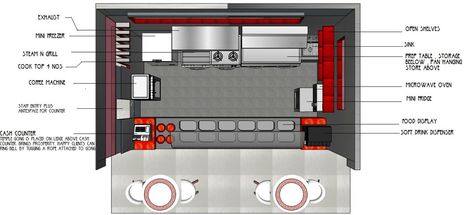 Streetfood Stall Design, Small Fast Food Shop Interior Design, Hawker Stall Design, Small Fast Food Design, Kiosk Floor Plan, Fast Food Design Interior Small, Fast Food Restaurant Design Small, Fast Food Kitchen Design, Fast Food Counter Design