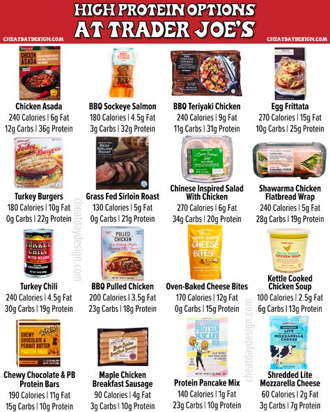 Trader Joe’s Food Ideas, Trader Joe’s Low Calorie Meals, Trader Joe’s High Protein Low Calorie, Trader Joe’s Protein Meals, Trader Joe's Grocery List, Trader Joes Low Calorie Meals, Trader Joe’s High Protein Meal Prep, Trader Joes Low Calorie, Trader Joe’s Meal Plan