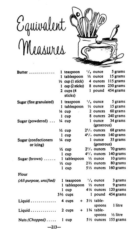 conversion chart for foods.: Conversation Chart Measurement Conversions, Measuring Equivalents, Kitchen Math, Conversions Chart, Cooking Charts, Kitchen Measurement, Kitchen Conversions, Measurement Conversion, Cooking Conversions