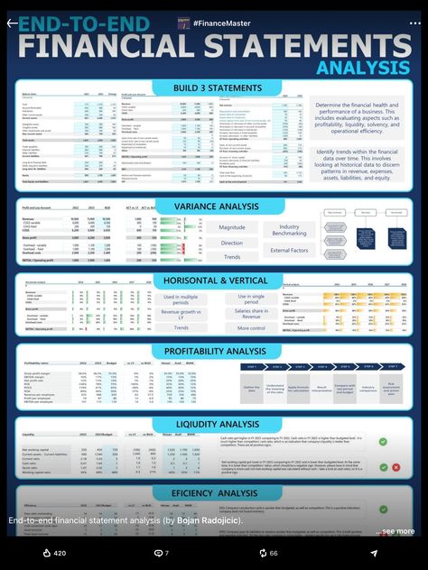 Financial Mathematics, Finance Analyst, Job Application Cover Letter, Accounting Education, Financial Statement Analysis, Accounting Basics, Finance Accounting, Small Business Finance, Financial Statements