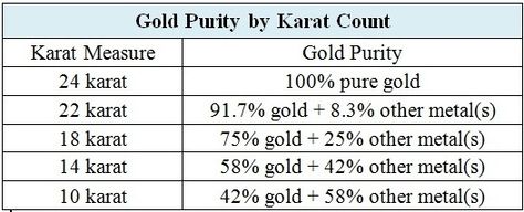 Gold Price Chart, Today Gold Price, Business And Economics, Gold Price, Precious Metal, Gems Jewelry, Dark Wallpaper, Fun Easy, Gold Wedding