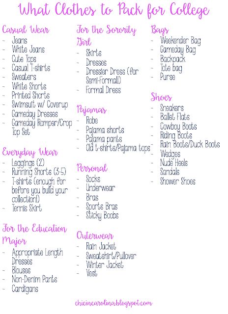 Clothes To Pack For College, What To Pack For College, College Packing Checklist, College Dorm List, Pack For College, Dorm Packing, College Dorm Checklist, Dorm Room Checklist, Dorm Checklist