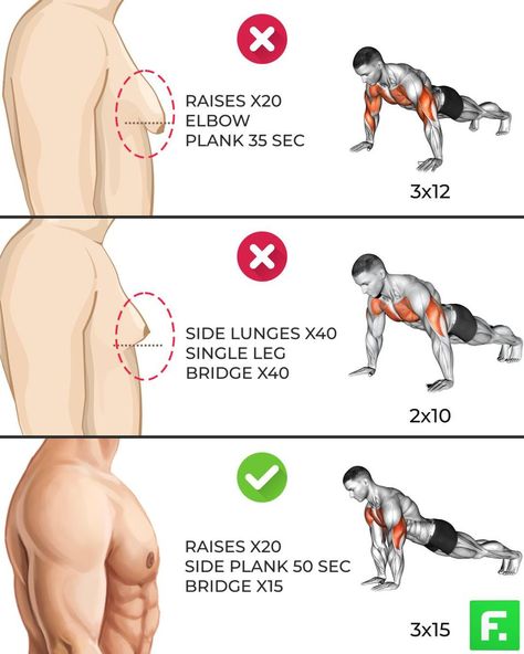 Looksmaxxing Men Tips, Work Out Wallpaper, Bodyweight Back Workout, Chest Workout For Men, Gym Workout Guide, Latihan Dada, Workout Program Gym, Best Gym Workout, Gym Workout Planner