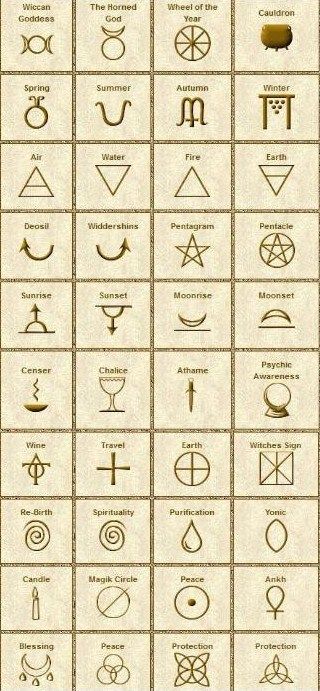 wiccan symbols http://whisperingworlds.com/wiccan/wiccan_symbols.php                                                                                                                                                      More Symbols And Their Meanings, Pagan Symbols, Wiccan Symbols, Happy Happy Happy, Magic Symbols, Wicca Witchcraft, Symbols And Meanings, Celtic Symbols, 문신 디자인