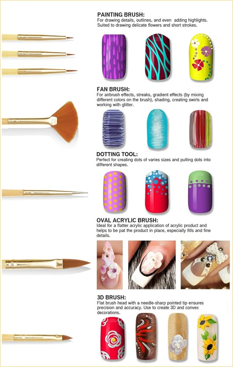 Nail Art Brushes - Discovered what you are looking for? Act now while there are still time - Click to visit. Nail Tech School, Swirl Nail, Nail Art Courses, Nail Art Tool Kit, Nail Courses, Dot Nail Art, Nail Techniques, Nail Art For Beginners, Nail Art Techniques