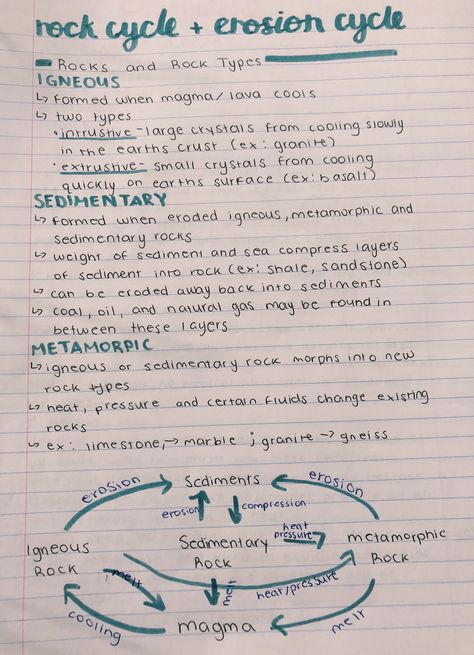 Asthetic Notes Geography, Earth Science Notes Aesthetic, Rock Cycle Notes, How To Take Geography Notes, Geography Mindmap, Geography Gcse Revision, Geography Aesthetic Notes, Geography Notes Aesthetic, How To Study Geography