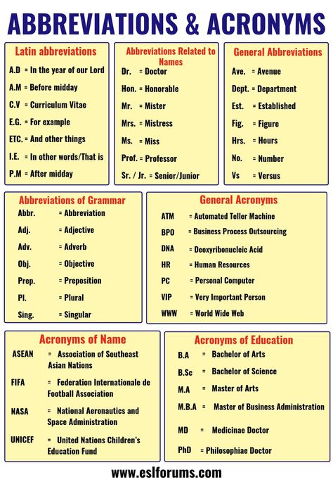 Important Abbreviation & Acronym List in English You Should Learn Acronyms Words, Acronym Words, Diy Stand, Word Formation, Very Important Person, Longest Word, Grammar Rules, English Writing Skills, English Writing