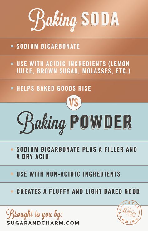 Understanding baking soda vs. baking powder is important when baking. It's also important to know what each of them does and how you can use them in different ways!  #bakingsoda #bakingpowder #baking #cakes #cookies What Is Baking Soda, Natural Odor Remover, Baking Soda Cleaner, Baking Powder Uses, Baking Soda Beauty Uses, Marshmallow Fondant, Shortbread Cookie, Baking Soda Uses, Baking Soda Shampoo