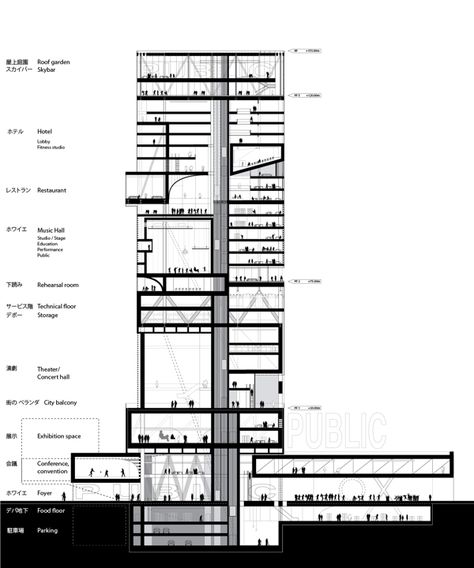 https://www.behance.net/gallery/Highrise-Proposal-Tokyo/4141925 Plan Concept Architecture, High Building, Plans Architecture, Graphisches Design, Mix Use Building, Architecture Concept Diagram, Skyscraper Architecture, Architectural Section, Building Section