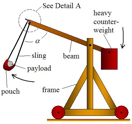 An example of trebuchet for the Texas Renaissance Festival School Days competition, Nov. 3 and 4 http://texrenfest.com/school-days Catapult Diy, Catapult Project, Pumpkin Chunkin, Bottle Rocket, Woodworking Hacks, Rocket Launcher, Simple Machines, Popsicle Stick Crafts, Stem Projects