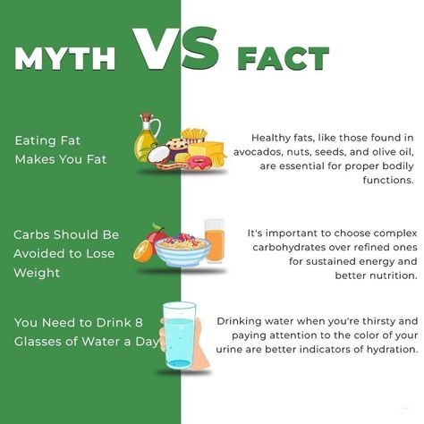 Let's separate fact from fiction in the world of nutrition! 🌽📚 Uncover the truth about common food myths and embrace the delicious facts that fuel a healthier lifestyle. Knowledge is the key to making informed choices. Dive into the reality of nutrition! 🍇🥑 #FoodMyths #NutritionEducation Learn about astonishing information about food. Suited for foodies. Myths And Facts About Health, Nutrition Myths And Facts, Food And Nutrition Posters, Nutrition Facts Healthy Eating, Rice Ideas, Facts About Food, Culinary Lessons, Nutrition Poster, Ways To Loose Weight