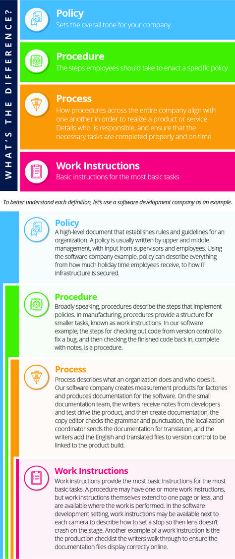 Work Instructions Template, Procedure Manual Template, Policies And Procedures Templates, Writing Policies And Procedures, Hr Policies And Procedures, Policy And Procedures Templates, Business Policy Ideas, Smartsheet Tips, Standard Operating Procedure Template