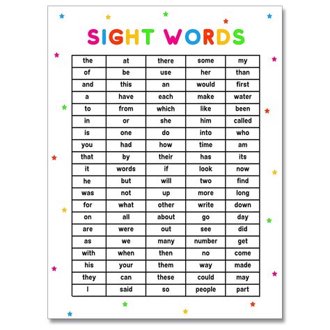 PRICES MAY VARY. Sight Words100 Sight Words Posters Educational Charts are printed on canvas, which is one of the best materials for making posters. Waterproof, moisture-proof, high tensile strength. The poster printing is rich in color and delicate in texture. Sight Words100 Sight Words Posters Educational Charts perfect for decorating children's rooms, kindergartens, nurseries, schools, nurseries, hanging anywhere in the home on schools, it will decorate your space. The actual product may diff Sight Words Chart Ideas, Sight Words Preschool, Printables Business, Head Start Classroom, Making Posters, First Grade Reading Comprehension, Phonics Printables, Preschool Sight Words, Classroom Wall Art