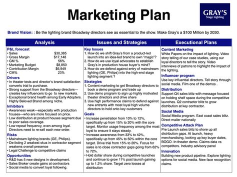 #Digital_Marketing_Strategy_Ideas #Marketing_Plan_Example #Business_Development_Strategy #Demand_Generation Digital Marketing Strategy Ideas, Marketing Plan Infographic, Marketing Plan Example, Work Ethics, Business Development Strategy, Demand Generation, Business Plan Example, Marketing Plans, Marketing Analysis